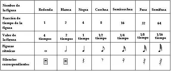 tabla figuras con para compas